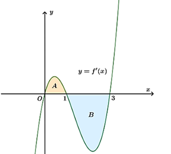 13 Bài tập Ứng dụng hình học của tích phân (có đáp án) | Kết nối tri thức Trắc nghiệm Toán 12