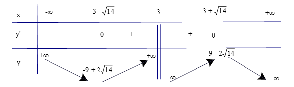 13 Bài tập trắc nghiệm Toán 12 Kết nối tri thức Chương 1 (có đáp án)