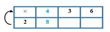 11 Bài tập trắc nghiệm Bảng nhân 2 lớp 2 (có lời giải) | Toán lớp 2 Cánh diều