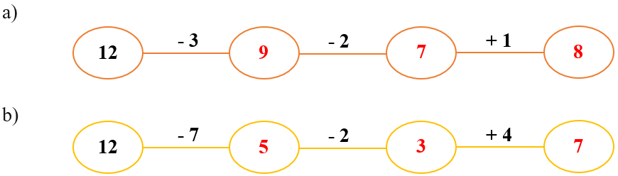 12 trừ đi một số lớp 2 (Lý thuyết + 10 Bài tập)