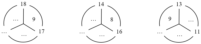 14, 15, 16, 17, 18 trừ đi một số lớp 2 (Lý thuyết + 10 Bài tập)