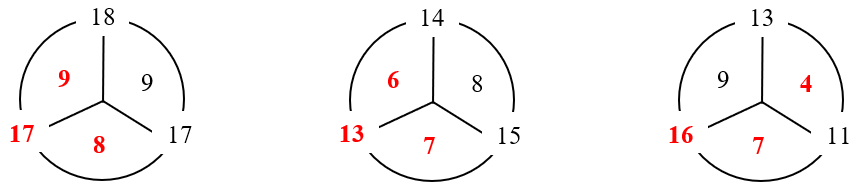 14, 15, 16, 17, 18 trừ đi một số lớp 2 (Lý thuyết + 10 Bài tập)