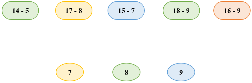 14, 15, 16, 17, 18 trừ đi một số lớp 2 (Lý thuyết + 10 Bài tập)