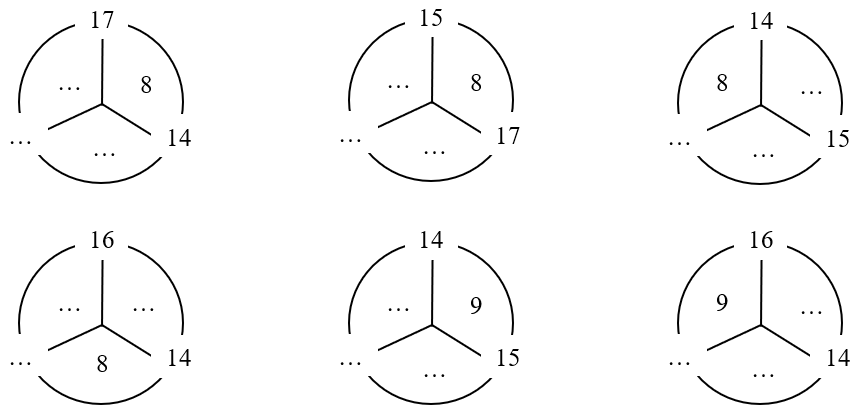 14, 15, 16, 17, 18 trừ đi một số lớp 2 (Lý thuyết + 10 Bài tập)