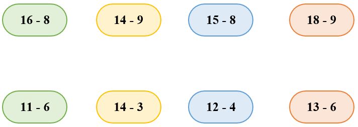 14, 15, 16, 17, 18 trừ đi một số lớp 2 (Lý thuyết + 10 Bài tập)