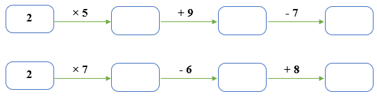 Bảng nhân 2 lớp 2 (Lý thuyết + 10 Bài tập)