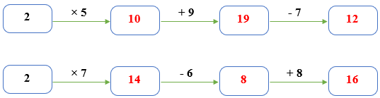 Bảng nhân 2 lớp 2 (Lý thuyết + 10 Bài tập)