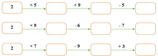 Bảng nhân 2 lớp 2 (Lý thuyết + 10 Bài tập)