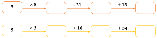 Bảng nhân 5 lớp 2 (Lý thuyết + 10 Bài tập)