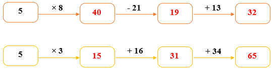 Bảng nhân 5 lớp 2 (Lý thuyết + 10 Bài tập)