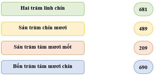 Các số có ba chữ số lớp 2 (Lý thuyết + 10 Bài tập)