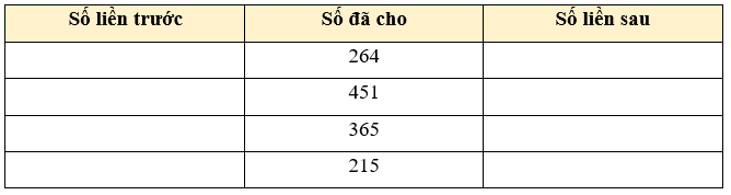 Các số có ba chữ số lớp 2 (Lý thuyết + 10 Bài tập)