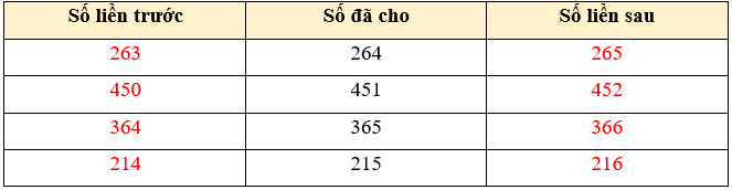 Các số có ba chữ số lớp 2 (Lý thuyết + 10 Bài tập)