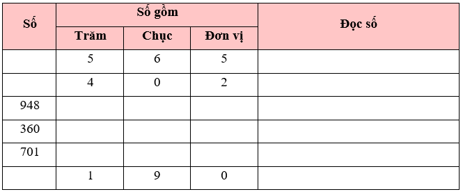 Các số có ba chữ số lớp 2 (Lý thuyết + 10 Bài tập)