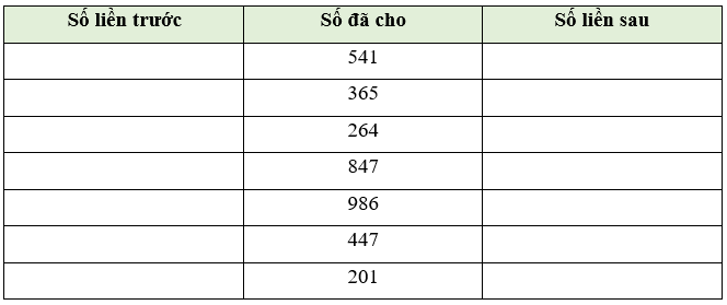 Các số có ba chữ số lớp 2 (Lý thuyết + 10 Bài tập)