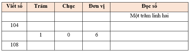 Các số từ 101 đến 110 lớp 2 (Lý thuyết + 10 Bài tập)