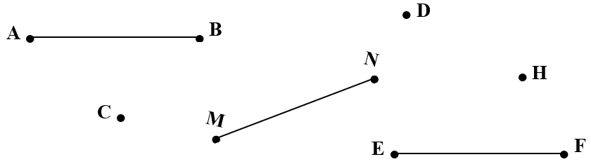 Điểm – Đoạn thẳng lớp 2 (Lý thuyết + 10 Bài tập)