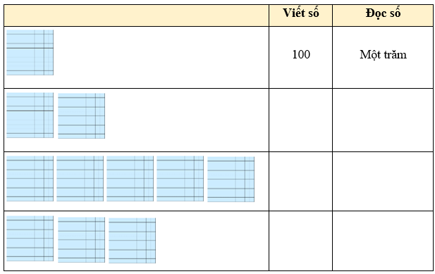 Đơn vị, chục, trăm, nghìn lớp 2 (Lý thuyết + 10 Bài tập)