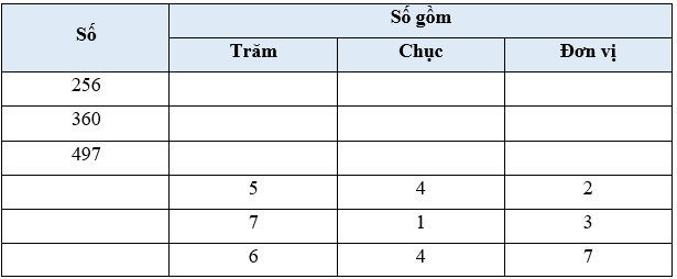 Đơn vị, chục, trăm, nghìn lớp 2 (Lý thuyết + 10 Bài tập)