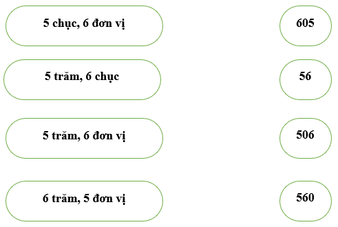 Đơn vị, chục, trăm, nghìn lớp 2 (Lý thuyết + 10 Bài tập)