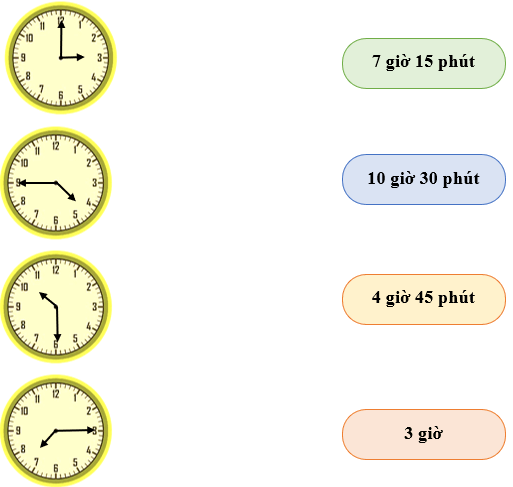 Giờ, phút, xem đồng hồ lớp 2 (Lý thuyết + 10 Bài tập)