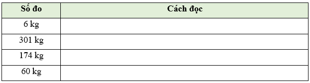 Ki-lô-gam lớp 2 (Lý thuyết + 10 Bài tập)