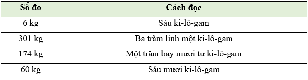 Ki-lô-gam lớp 2 (Lý thuyết + 10 Bài tập)