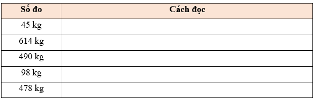 Ki-lô-gam lớp 2 (Lý thuyết + 10 Bài tập)