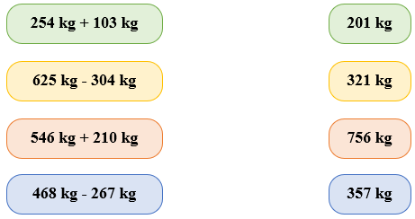 Ki-lô-gam lớp 2 (Lý thuyết + 10 Bài tập)