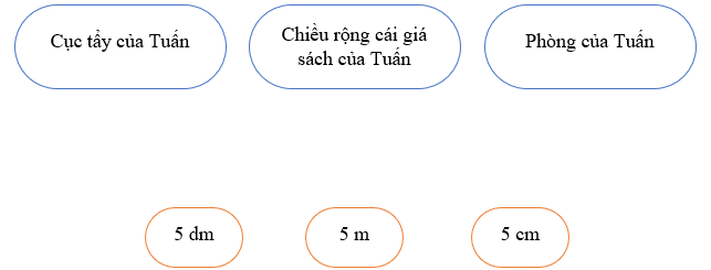 Mét lớp 2 (Lý thuyết + 10 Bài tập)