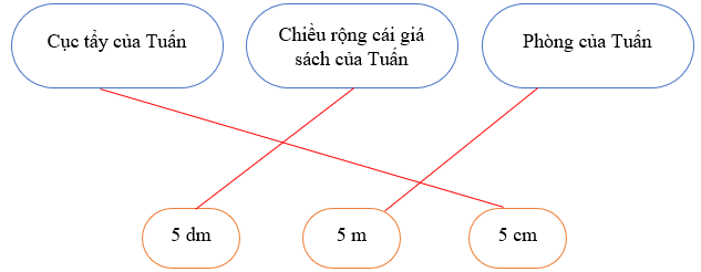 Mét lớp 2 (Lý thuyết + 10 Bài tập)