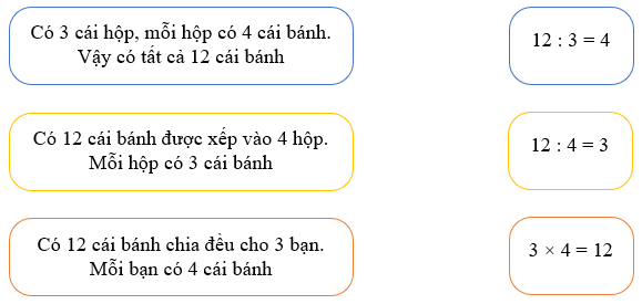 Phép chia lớp 2 (Lý thuyết + 10 Bài tập)