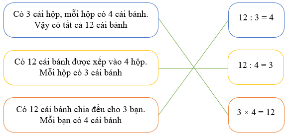 Phép chia lớp 2 (Lý thuyết + 10 Bài tập)