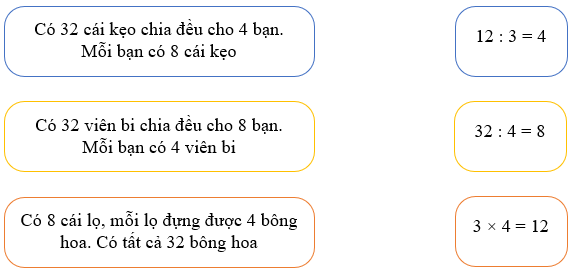 Phép chia lớp 2 (Lý thuyết + 10 Bài tập)