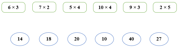 Phép nhân lớp 2 (Lý thuyết + 10 Bài tập)