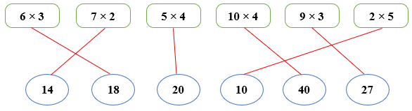 Phép nhân lớp 2 (Lý thuyết + 10 Bài tập)