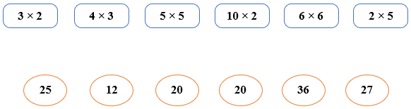 Phép nhân lớp 2 (Lý thuyết + 10 Bài tập)