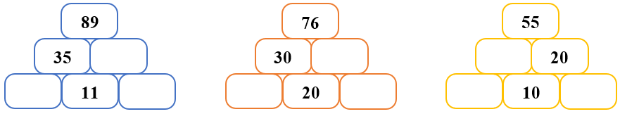 Số bị trừ - Số trừ - Hiệu lớp 2 (Lý thuyết + 10 Bài tập)