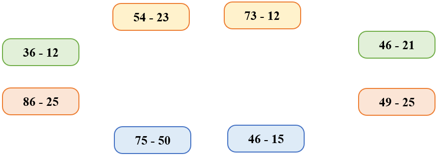 Số bị trừ - Số trừ - Hiệu lớp 2 (Lý thuyết + 10 Bài tập)