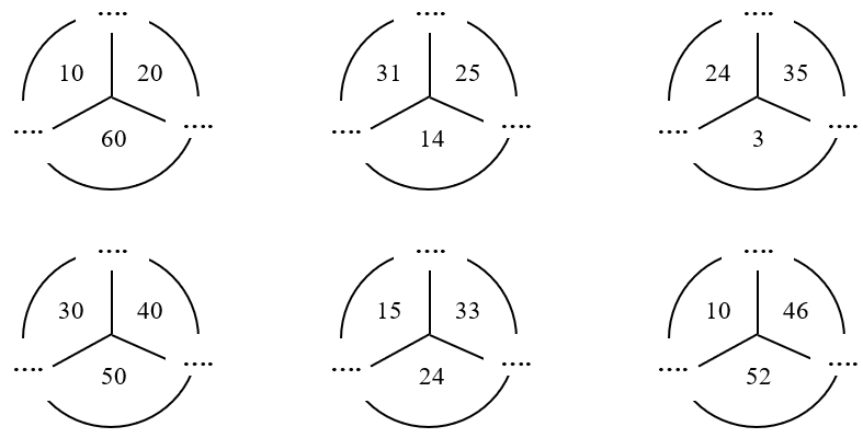 Số hạng – Tổng lớp 2 (Lý thuyết + 10 Bài tập)