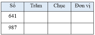 So sánh các số có ba chữ số lớp 2 (Lý thuyết + 10 Bài tập)