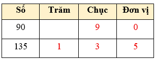 So sánh các số có ba chữ số lớp 2 (Lý thuyết + 10 Bài tập)