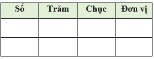 So sánh các số có ba chữ số lớp 2 (Lý thuyết + 10 Bài tập)