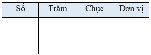 So sánh các số có ba chữ số lớp 2 (Lý thuyết + 10 Bài tập)