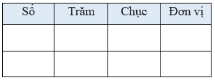 So sánh các số có ba chữ số lớp 2 (Lý thuyết + 10 Bài tập)