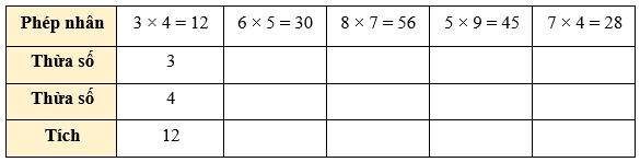 Thừa số, tích lớp 2 (Lý thuyết + 10 Bài tập)