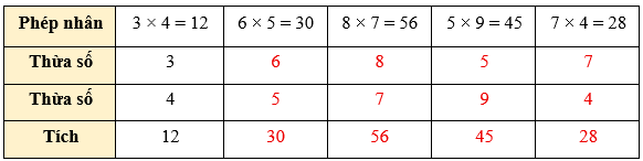 Thừa số, tích lớp 2 (Lý thuyết + 10 Bài tập)