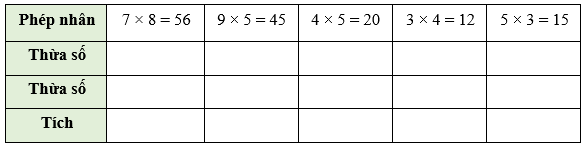 Thừa số, tích lớp 2 (Lý thuyết + 10 Bài tập)