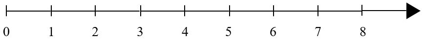 Tia số - Số liền trước, Số liền sau lớp 2 (Lý thuyết + 10 Bài tập)