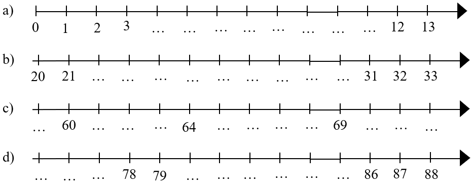 Tia số - Số liền trước, Số liền sau lớp 2 (Lý thuyết + 10 Bài tập)